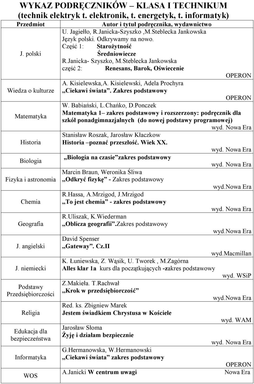 Część 1: Starożytność Średniowiecze R.Janicka- Szyszko, M.Steblecka Jankowska część 2: Renesans, Barok, Oświecenie A. Kisielewska,A. Kisielewski, Adela Prochyra,,Ciekawi świata. Zakres podstawowy W.