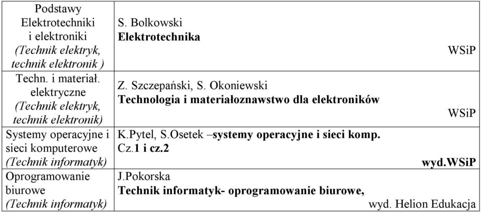 biurowe (Technik informatyk) S. Bolkowski Elektrotechnika Z. Szczepański, S.
