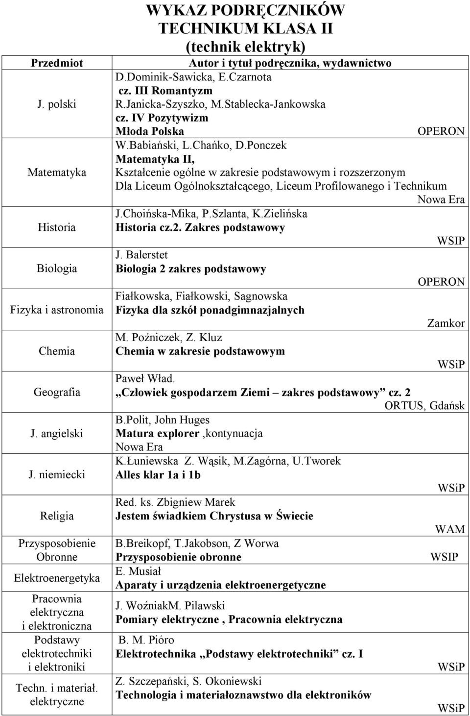 elektryczne WYKAZ PODRĘCZNIKÓW TECHNIKUM KLASA II (technik elektryk) D.Dominik-Sawicka, E.Czarnota cz. III Romantyzm R.Janicka-Szyszko, M.Stablecka-Jankowska cz. IV Pozytywizm Młoda Polska W.