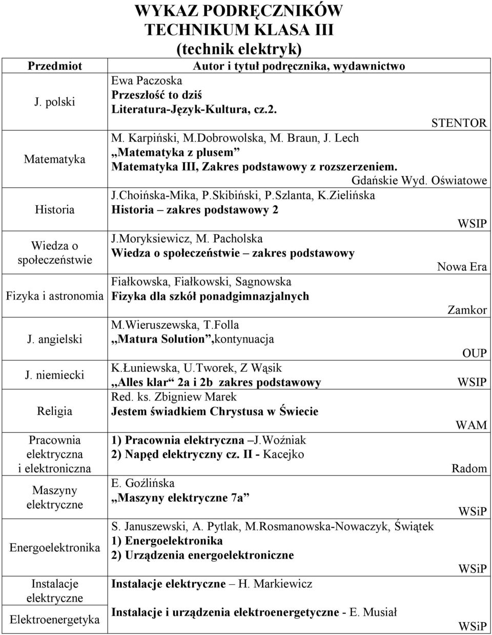 Przeszłość to dziś Literatura-Język-Kultura, cz.2. M. Karpiński, M.Dobrowolska, M. Braun, J. Lech z plusem III, Zakres podstawowy z rozszerzeniem. J.Choińska-Mika, P.Skibiński, P.Szlanta, K.