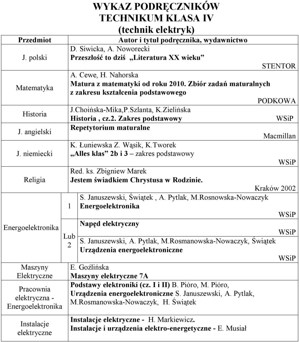 Noworecki Przeszłość to dziś Literatura XX wieku STENTOR A. Cewe, H. Nahorska Matura z matematyki od roku 2010. Zbiór zadań maturalnych z zakresu kształcenia podstawowego PODKOWA J.Choińska-Mika,P.