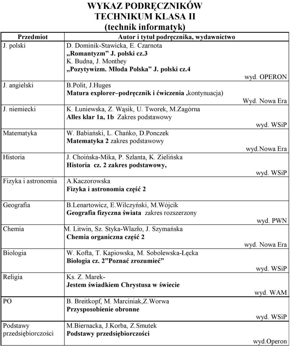 Zagórna Alles klar 1a, 1b Zakres podstawowy Fizyka i astronomia Geografia Chemia Biologia PO Podstawy przedsiębiorczości W. Babiański, L. Chańko, D.Ponczek 2 zakres podstawowy J. Choińska-Mika, P.