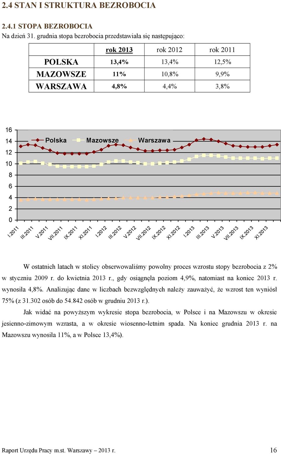 2 0 I.2011 III.2011 V.2011 VII.2011 IX.2011 XI.2011 I.2012 III.2012 V.2012 VII.2012 IX.2012 XI.2012 I.2013 III.2013 V.2013 VII.2013 IX.2013 XI.