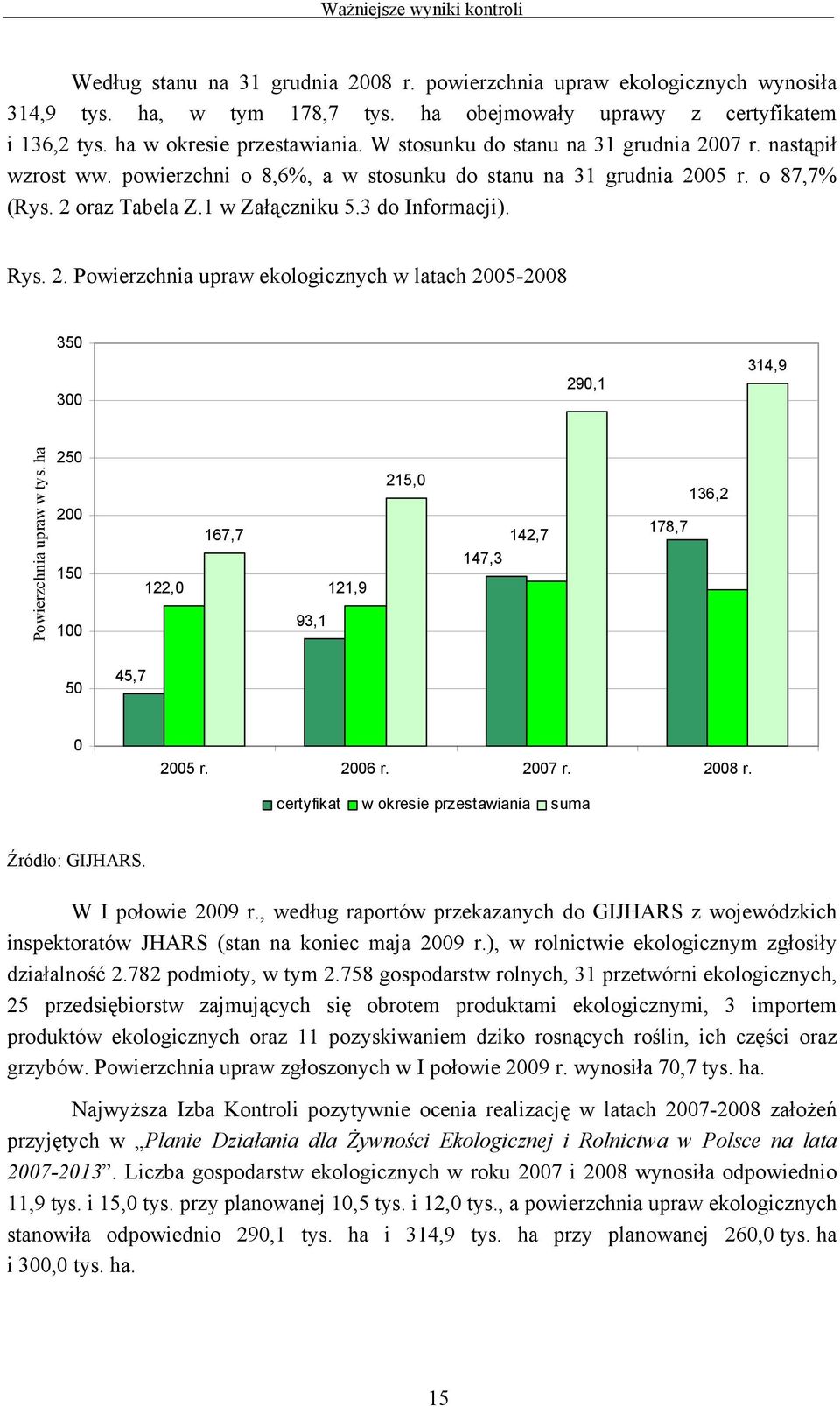 ha 250 200 150 100 122,0 167,7 93,1 121,9 215,0 147,3 142,7 178,7 136,2 50 45,7 0 2005 r. 2006 r. 2007 r. 2008 r. certyfikat w okresie przestawiania suma Źródło: GIJHARS. W I połowie 2009 r.