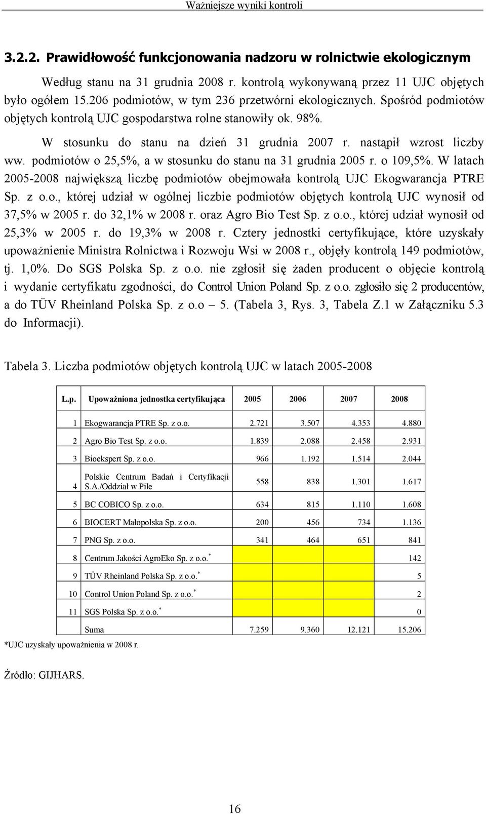 nastąpił wzrost liczby ww. podmiotów o 25,5%, a w stosunku do stanu na 31 grudnia 2005 r. o 109,5%. W latach 2005-2008 największą liczbę podmiotów obejmowała kontrolą UJC Ekogwarancja PTRE Sp. z o.o., której udział w ogólnej liczbie podmiotów objętych kontrolą UJC wynosił od 37,5% w 2005 r.