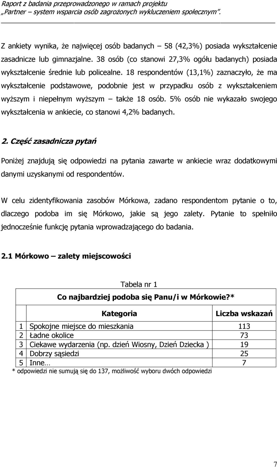 5% osób nie wykazało swojego wykształcenia w ankiecie, co stanowi 4,2% badanych. 2.