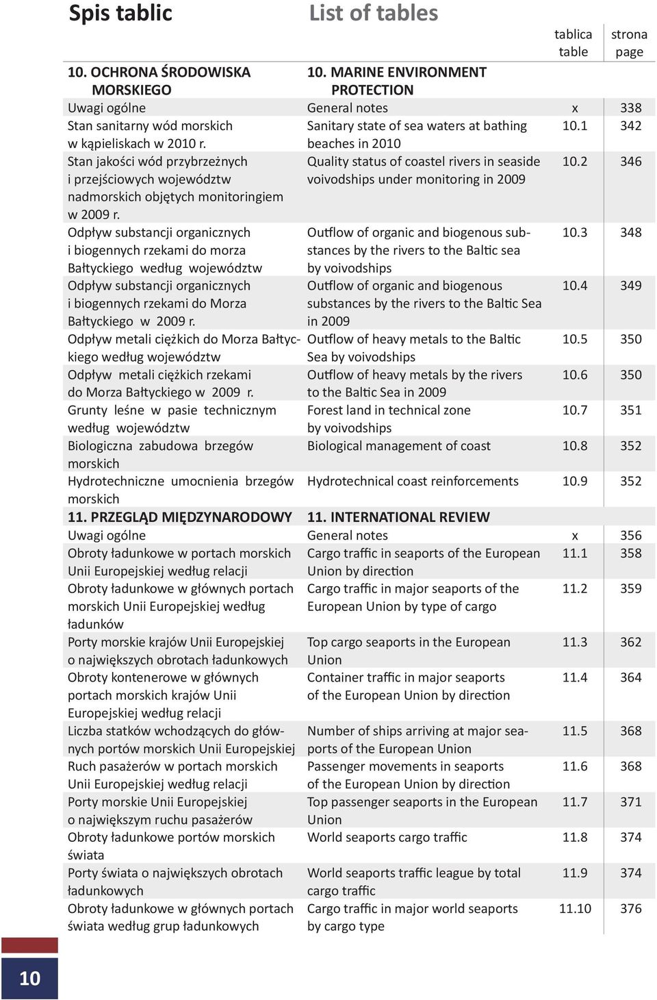 beaches in 2010 Stan jakości wód przybrzeżnych i przejściowych województw nadmorskich objętych monitoringiem w 2009 r.