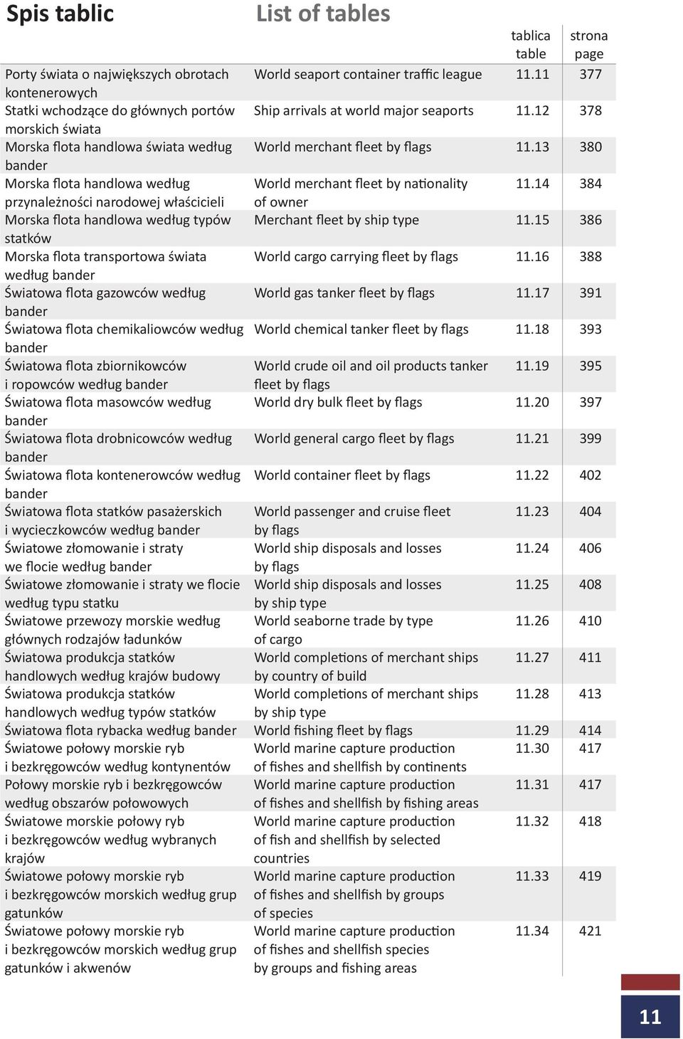 13 380 bander Morska flota handlowa według World merchant fleet by nationality 11.