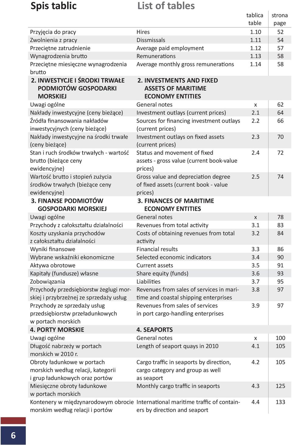 INVESTMENTS AND FIXED ASSETS OF MARITIME ECONOMY ENTITIES Uwagi ogólne General notes x 62 Nakłady inwestycyjne (ceny bieżące) Investment outlays (current prices) 2.