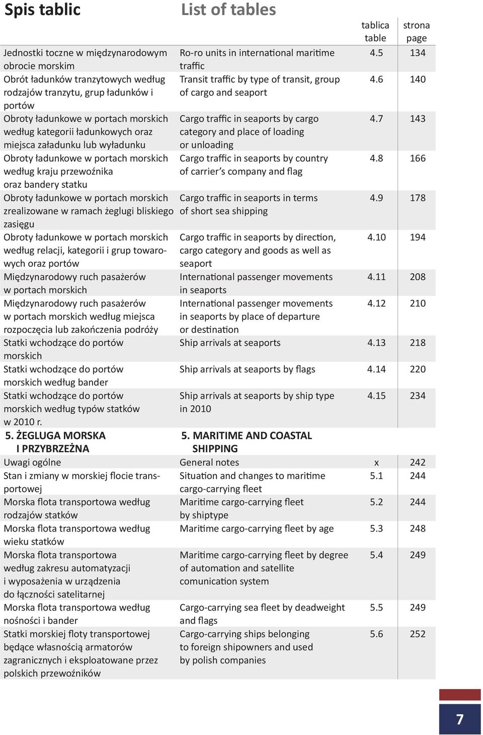 bliskiego zasięgu Obroty ładunkowe w portach morskich według relacji, kategorii i grup towarowych oraz portów Międzynarodowy ruch pasażerów w portach morskich Międzynarodowy ruch pasażerów w portach