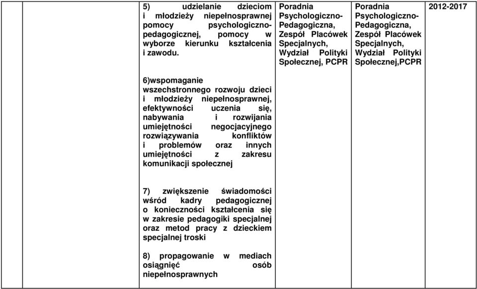 Społecznej,PCPR 6)wspomaganie wszechstronnego rozwoju dzieci i młodzieŝy niepełnosprawnej, efektywności uczenia się, nabywania i rozwijania umiejętności negocjacyjnego rozwiązywania konfliktów i