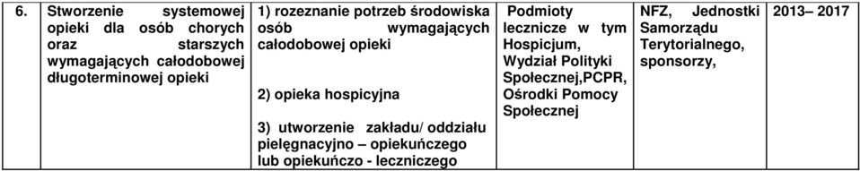 zakładu/ oddziału pielęgnacyjno opiekuńczego lub opiekuńczo - leczniczego Podmioty lecznicze w tym Hospicjum,