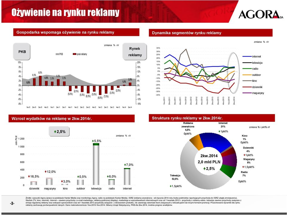 12 1kw.13 2kw.13 3kw.13 4kw.13 1kw.14 2kw.14 2 16% 12% 8% 4% -4% -8% -12% -16% 15% 1 5% -5% -1-15% -2-25% -3-35% 1kw.2011 2kw.2011 3kw.2011 4kw.2011 1kw.2012 2kw.2012 3kw.2012 4kw.2012 1kw.2013 2kw.