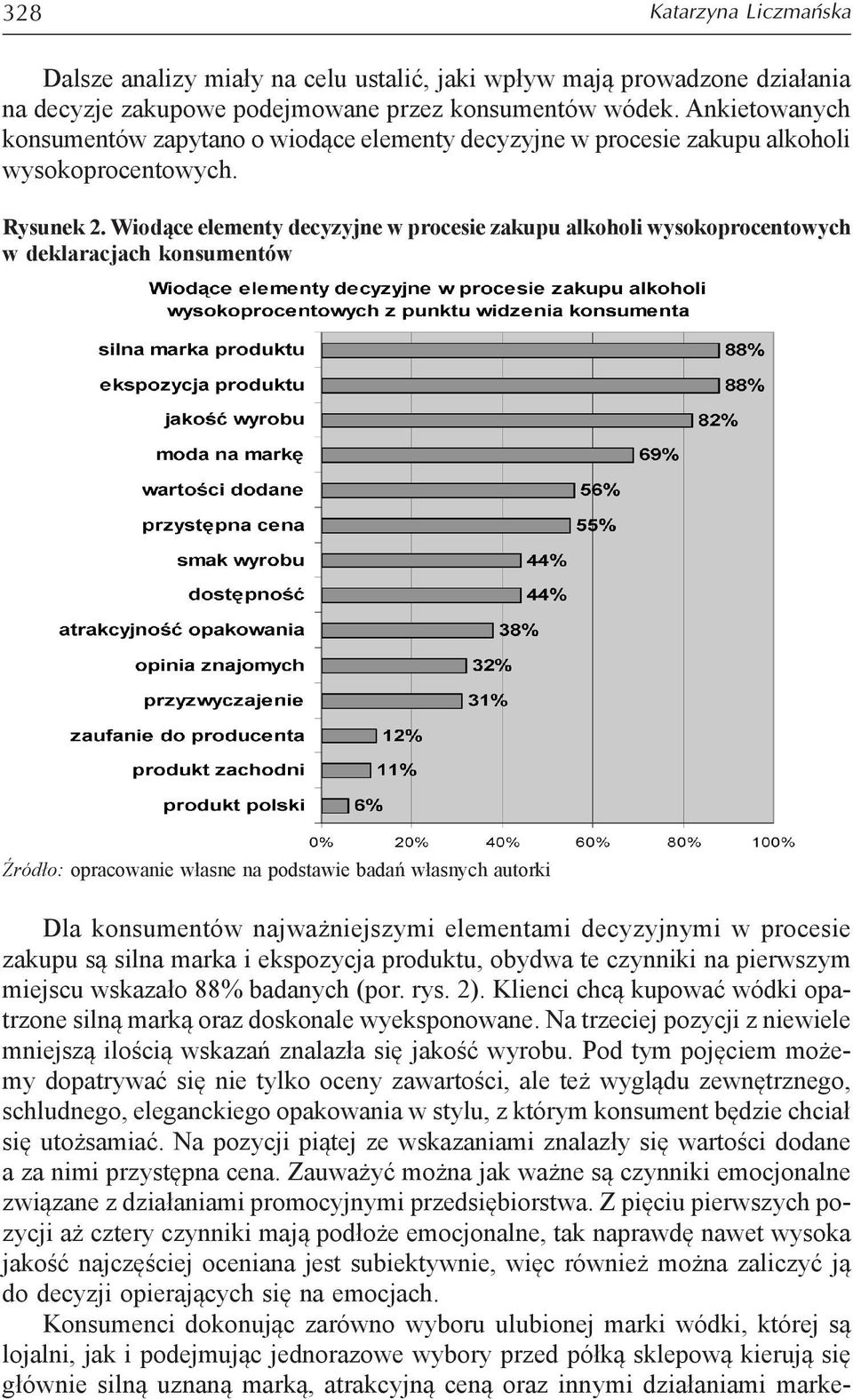 Wiodące elementy decyzyjne w procesie zakupu alkoholi wysokoprocentowych w deklaracjach konsumentów Źródło: opracowanie własne na podstawie badań własnych autorki Dla konsumentów najważniejszymi