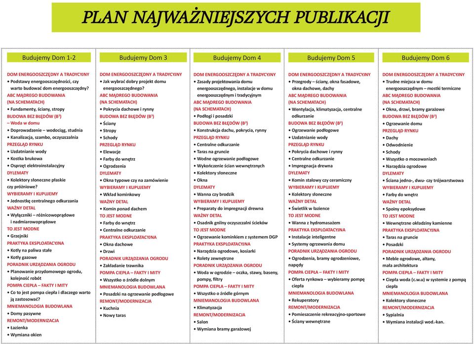 Jednostkę centralnego odkurzania Wyłączniki różnicowoprądowe i nadmiarowoprądowe Grzejniki Kotły na paliwa stałe Kotły gazowe Planowanie przydomowego ogrodu, kolejność robót Co to jest pompa ciepła i