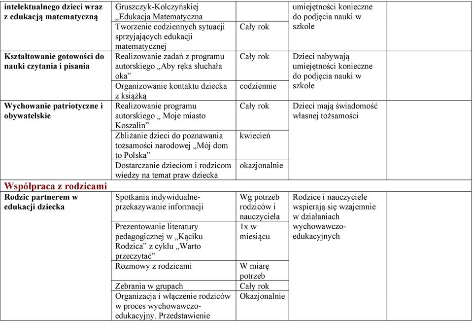 kontaktu dziecka z książką Realizowanie programu autorskiego Moje miasto Koszalin Zbliżanie dzieci do poznawania tożsamości narodowej Mój dom to Polska Dostarczanie dzieciom i rodzicom wiedzy na