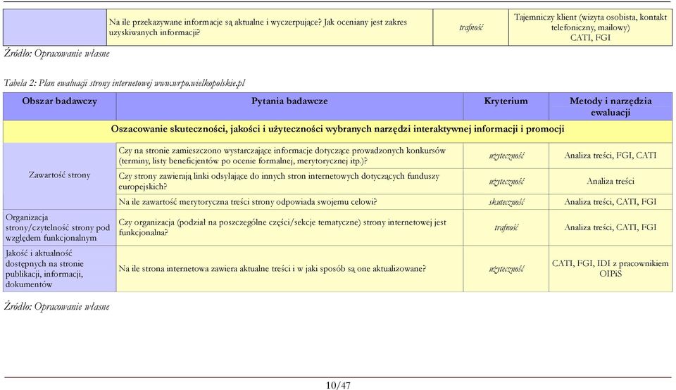 pl Obszar badawczy Pytania badawcze Kryterium Metody i narzędzia ewaluacji Oszacowanie skuteczności, jakości i uŝyteczności wybranych narzędzi interaktywnej informacji i promocji Zawartość strony