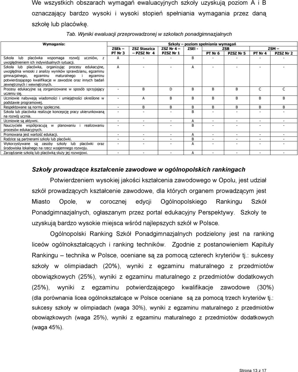 Nr 4 PZSZ Nr 2 Szkoła lub placówka wspomaga rozwój, z A - - B - - - - uwzględnieniem ich indywidualnych sytuacji.