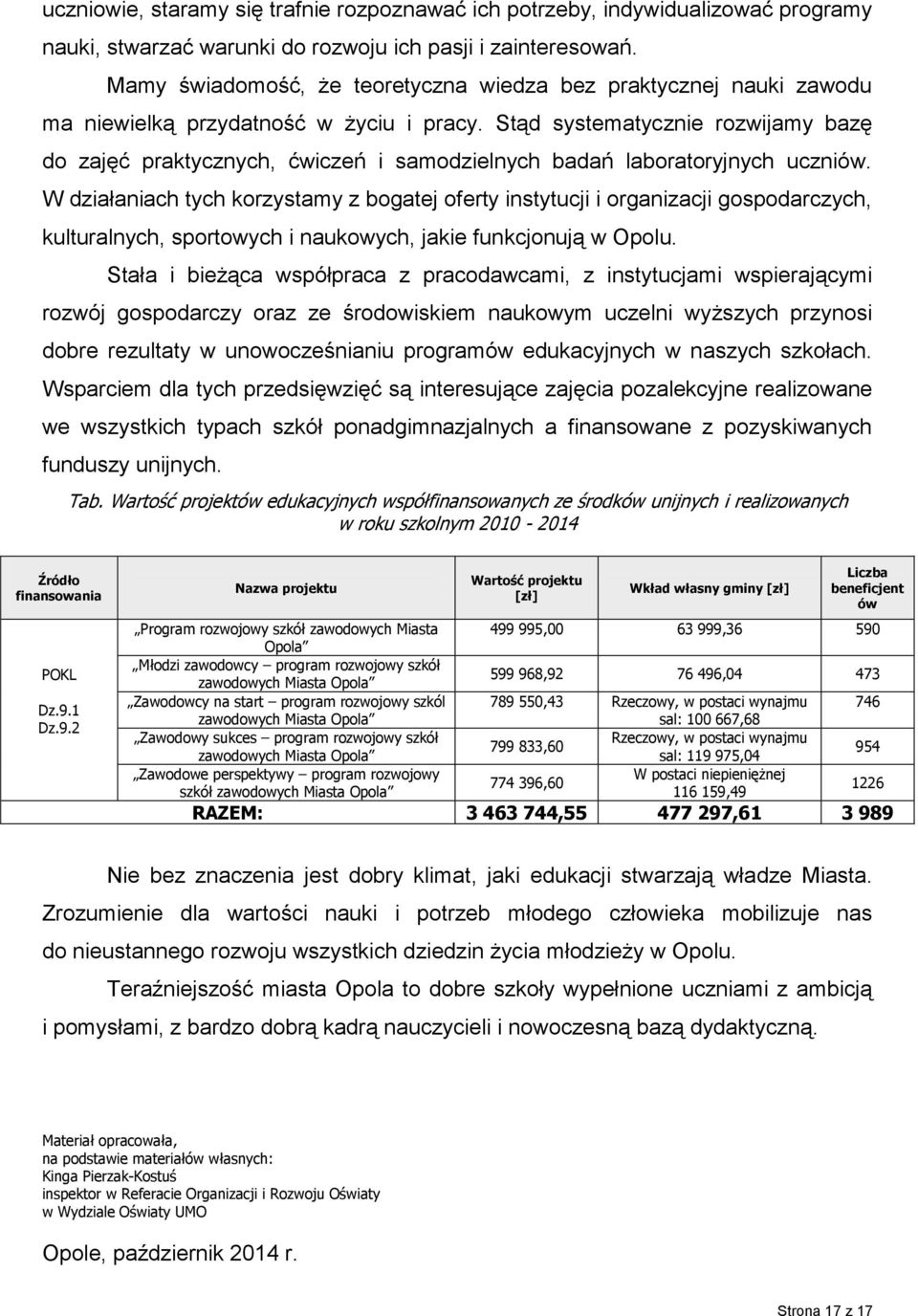 Stąd systematycznie rozwijamy bazę do zajęć praktycznych, ćwiczeń i samodzielnych badań laboratoryjnych.