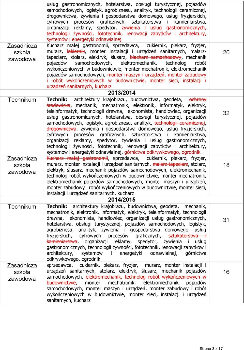 fototechnik, renowacji zabytków i architektury, systemów i energetyki odnawialnej Kucharz małej gastronomii, sprzedawca, cukiernik, piekarz, fryzjer, murarz, lakiernik, monter instalacji i urządzeń