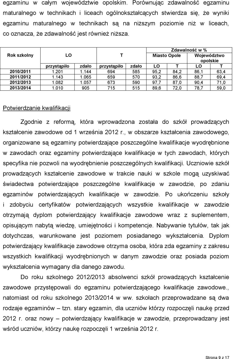 zdawalność jest również niższa. Rok szkolny LO T Zdawalność w % Miasto Opole Województwo opolskie przystąpiło zdało przystąpiło zdało LO T LO T 2010/2011 1.201 1.