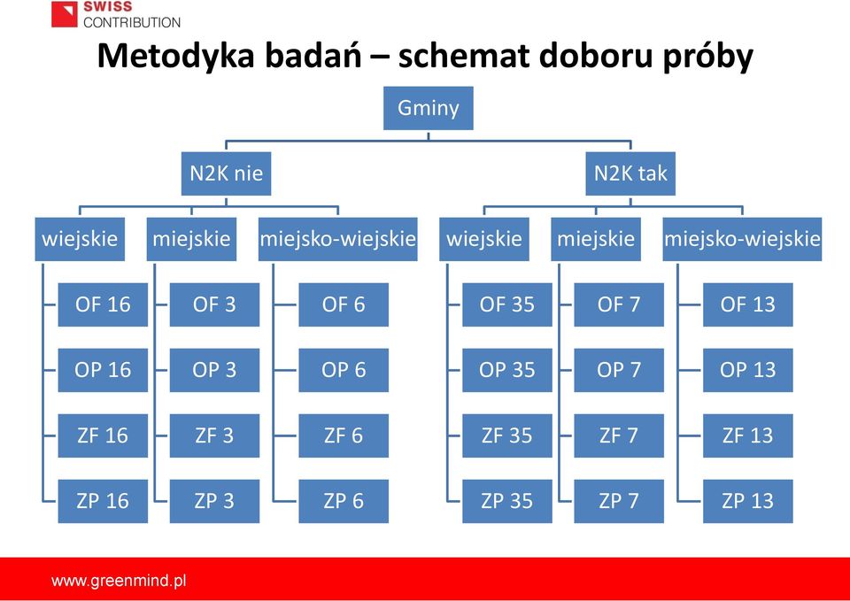 OF 6 OF 35 OF 7 OF 13 OP 16 OP 3 OP 6 OP 35 OP 7 OP 13 ZF 16 ZF 3 ZF 6