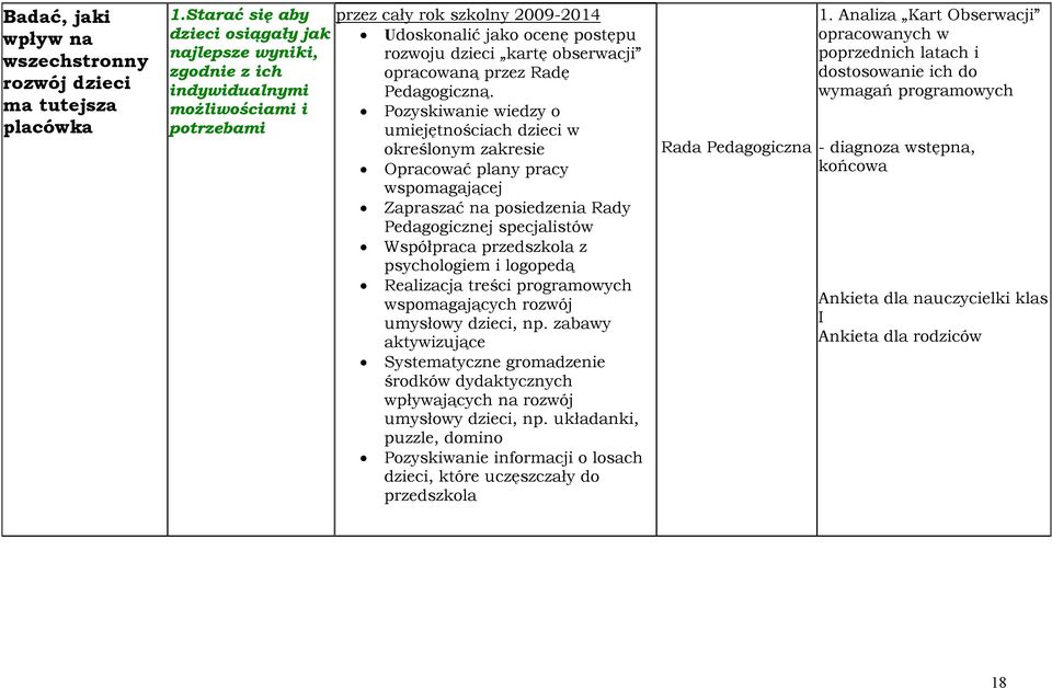 obserwacji opracowaną przez Radę Pedagogiczną.