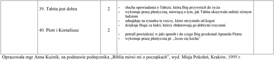 okazywała miłość różnym ludziom - odnajduje na rysunku te rzeczy, które otrzymało od kogoś - dziękuje Bogu za ludzi, którzy obdarowują go