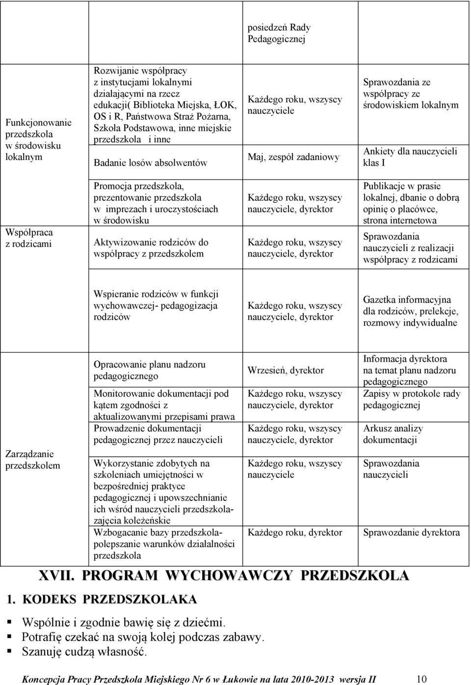 Współpraca z rodzicami Promocja przedszkola, prezentowanie przedszkola w imprezach i uroczystościach w środowisku Aktywizowanie rodziców do współpracy z przedszkolem, dyrektor, dyrektor Publikacje w