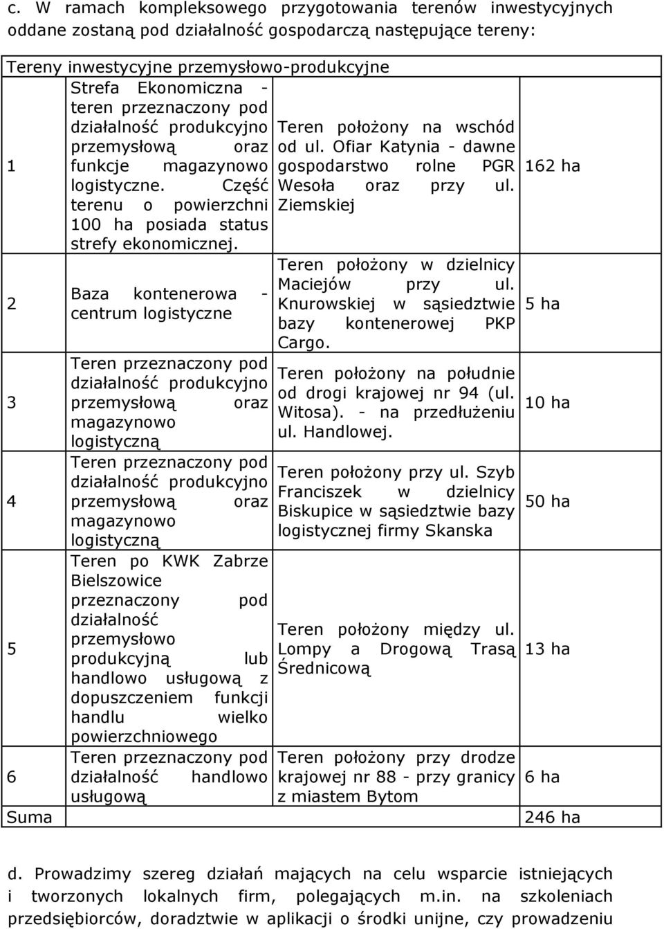 Baza kontenerowa - centrum logistyczne Teren przeznaczony pod działalność produkcyjno przemysłową oraz magazynowo logistyczną Teren przeznaczony pod działalność produkcyjno przemysłową oraz