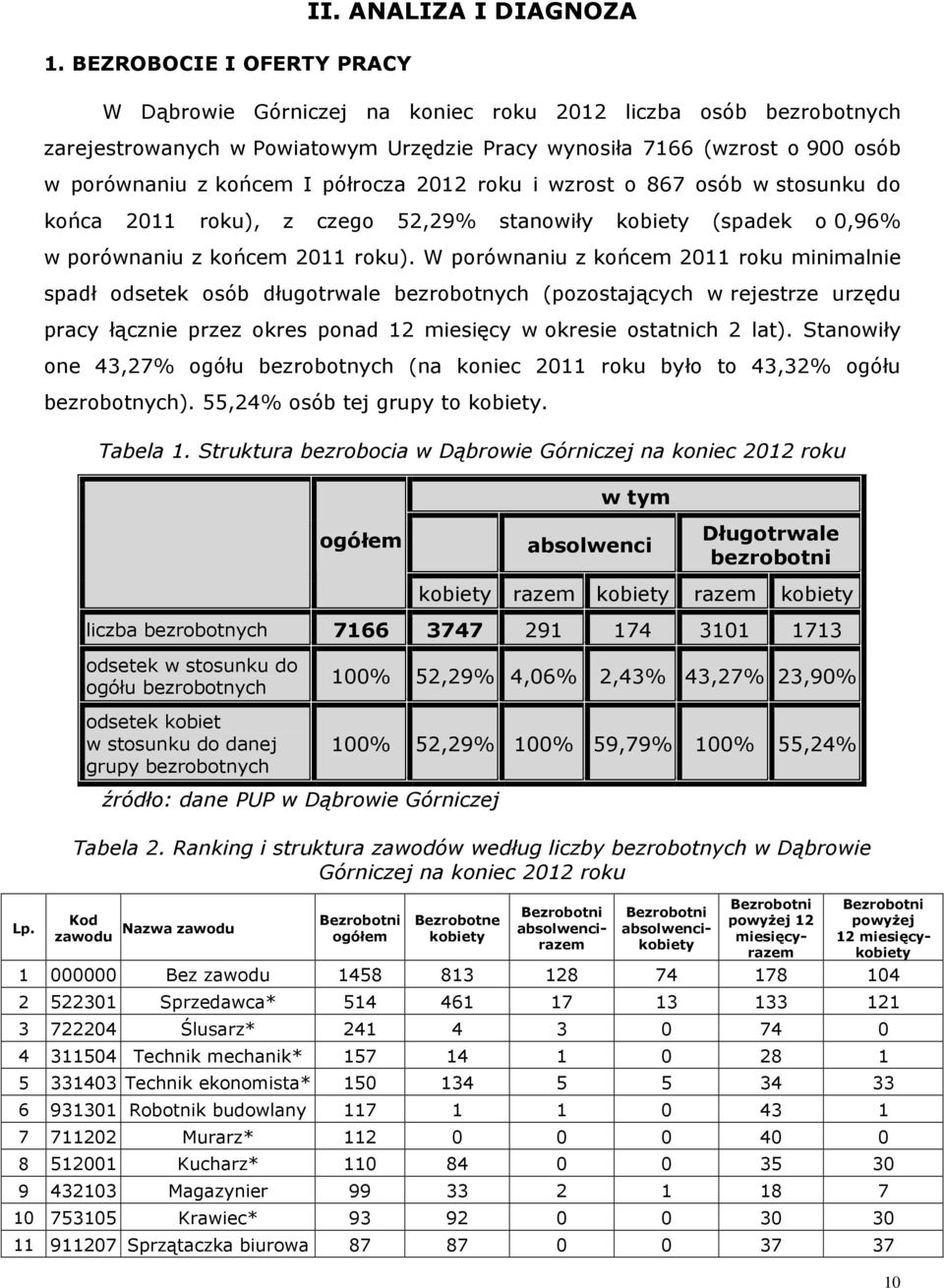 rou i wzrost o 867 osób w stosunu do ońca 2011 rou), z czego 52,29% stanowiły obiety (spade o 0,96% w porównaniu z ońcem 2011 rou).