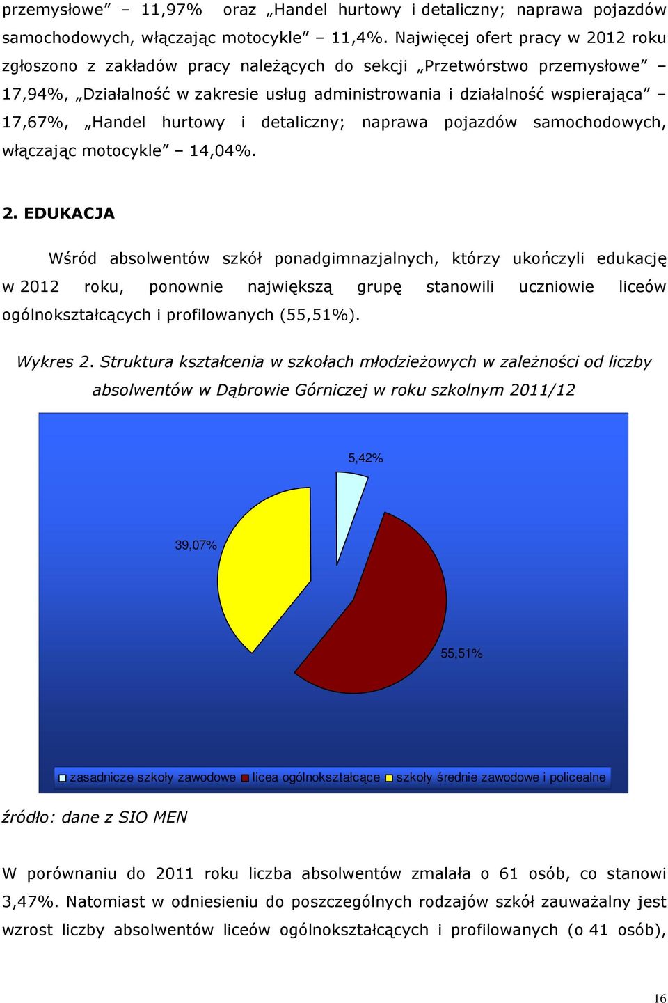 hurtowy i detaliczny; naprawa pojazdów samochodowych, włączając motocyle 14,04%. 2.