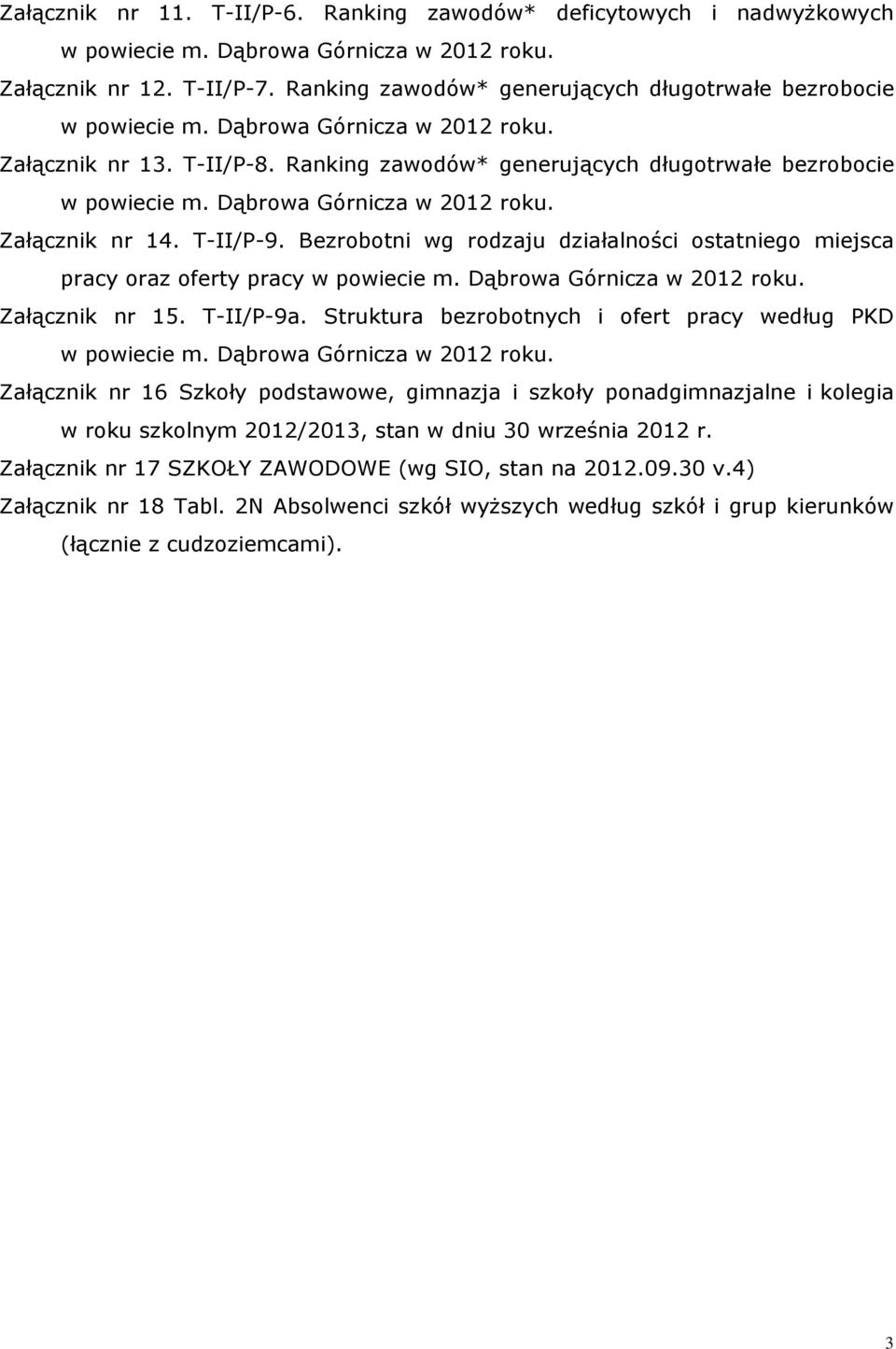 Bezrobotni wg rodzaju działalności ostatniego miejsca pracy oraz oferty pracy w powiecie m. Dąbrowa Górnicza w 2012 rou. Załączni nr 15. T-/P-9a.