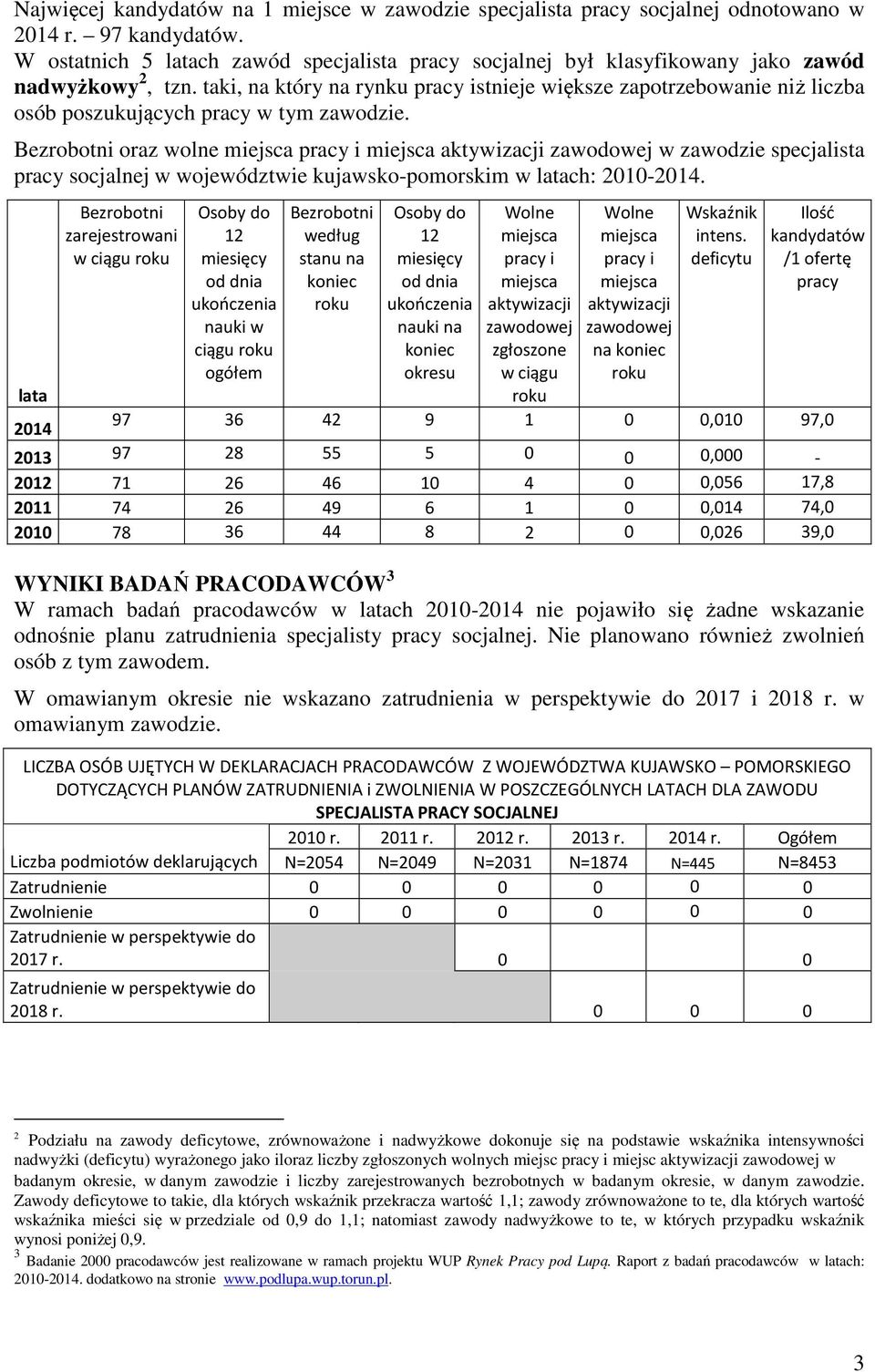 taki, na który na rynku pracy istnieje większe zapotrzebowanie niż liczba osób poszukujących pracy w tym zawodzie.