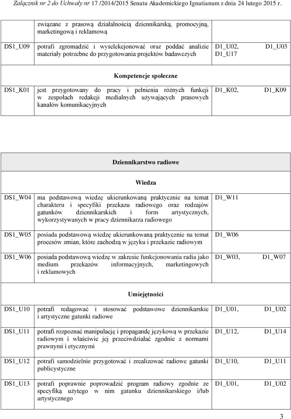 wiedzę ukierunkowaną praktycznie na temat procesów zmian, które zachodzą w języku i przekazie radiowym DS1_W06 posiada podstawową wiedzę w zakresie funkcjonowania radia jako medium przekazów