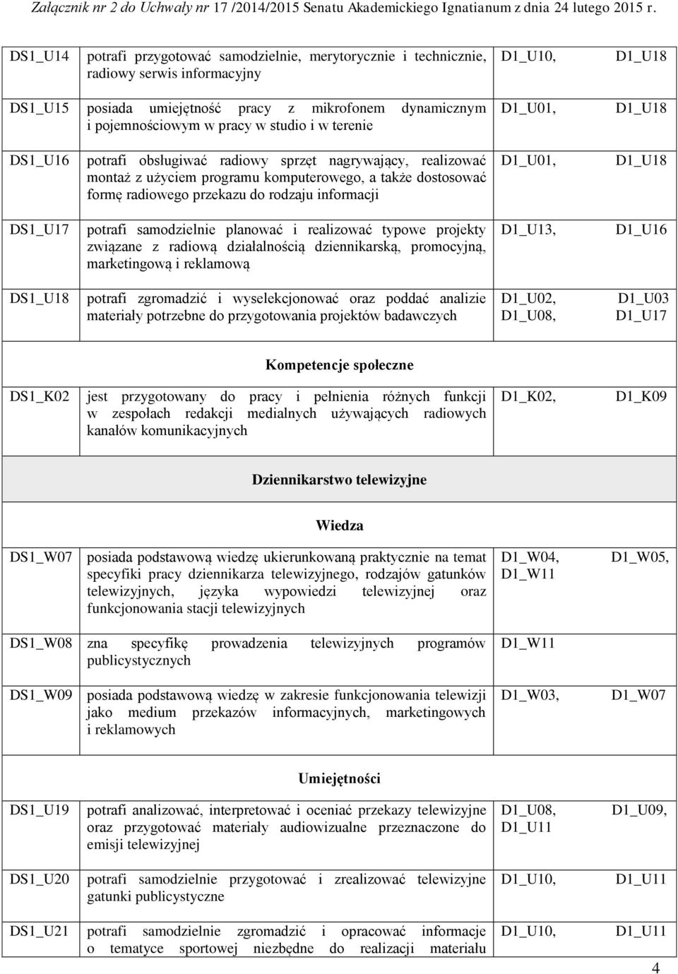 samodzielnie planować i realizować typowe projekty związane z radiową działalnością dziennikarską, promocyjną, D1_U13, DS1_U18 DS1_K02 w zespołach redakcji medialnych używających radiowych