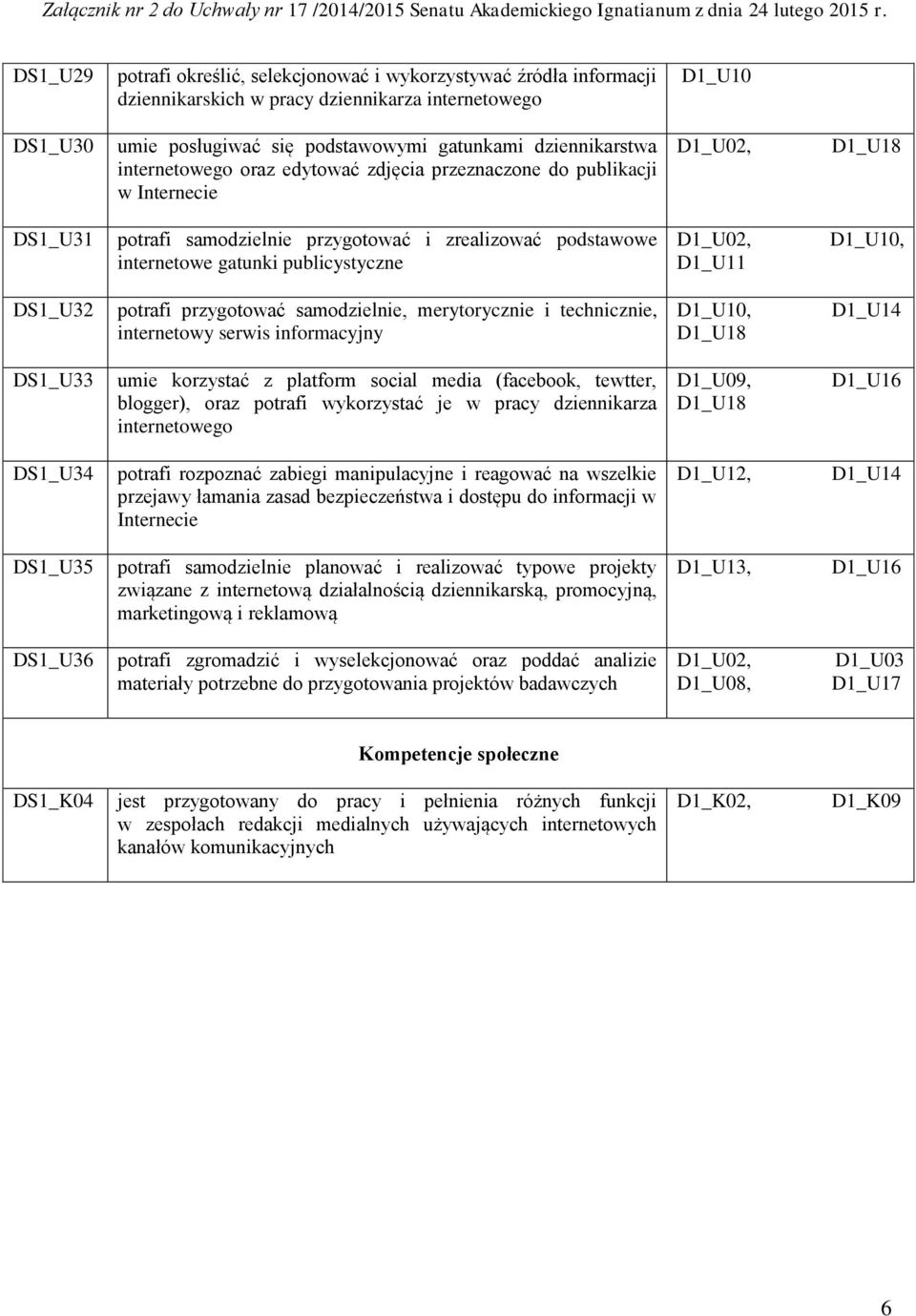 przygotować samodzielnie, merytorycznie i technicznie, internetowy serwis informacyjny D1_U14 DS1_U33 umie korzystać z platform social media (facebook, tewtter, blogger), oraz potrafi wykorzystać je