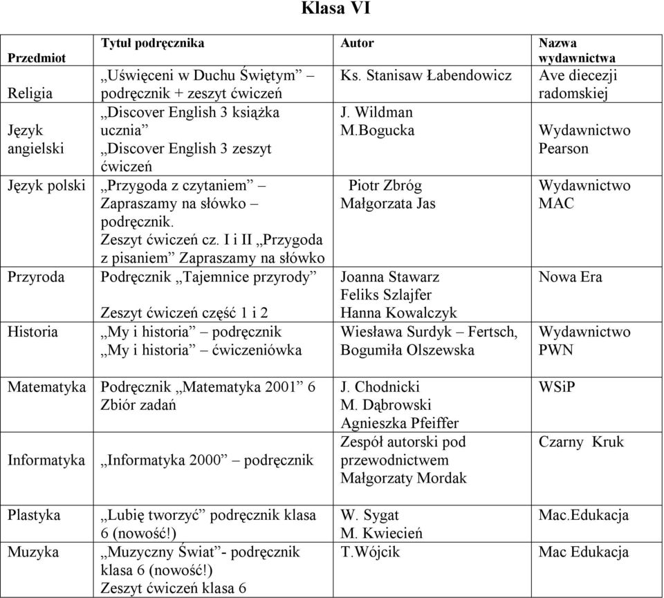 I i II Przygoda z pisaniem Zapraszamy na słówko Przyroda Podręcznik Tajemnice przyrody Zeszyt ćwiczeń część 1 i 2 My i historia podręcznik My i historia ćwiczeniówka Piotr Zbróg Małgorzata Jas Joanna