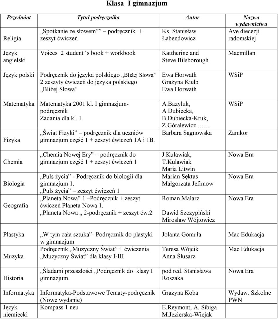 Słowa Matematyka Matematyka 2001 kl. I gimnazjumpodręcznik Zadania dla kl. I. Fizyka Świat Fizyki podręcznik dla uczniów gimnazjum część 1 + zeszyt ćwiczeń 1A i 1B. Grażyna Kiełb A.Bazyluk, A.