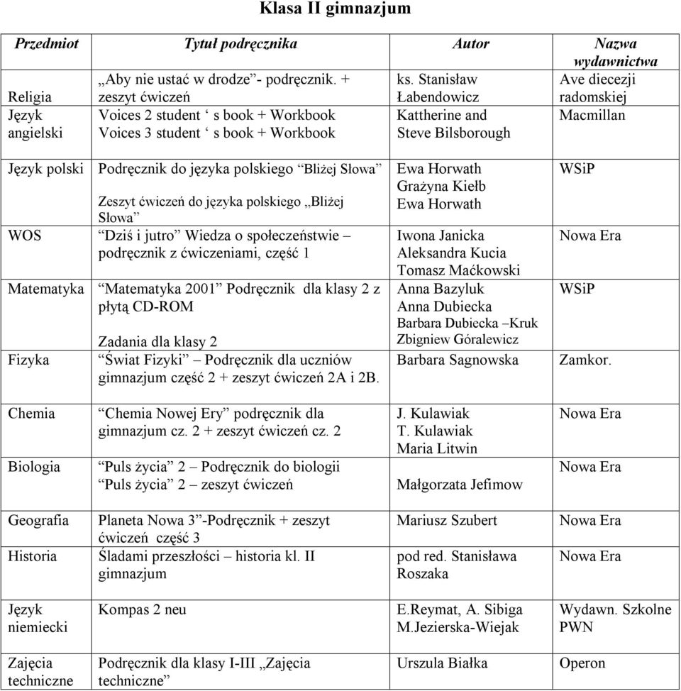 ćwiczeń do języka polskiego Bliżej Słowa WOS Dziś i jutro Wiedza o społeczeństwie podręcznik z ćwiczeniami, część 1 Matematyka Matematyka 2001 Podręcznik dla klasy 2 z płytą CD-ROM Fizyka Zadania dla