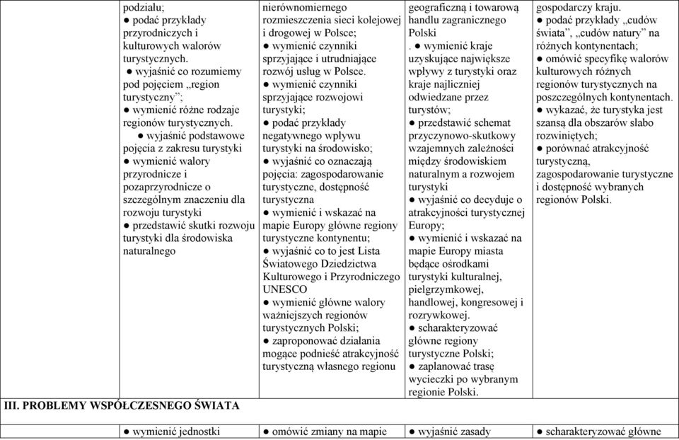 naturalnego III. PROBLEMY WSPÓŁCZESNEGO ŚWIATA nierównomiernego rozmieszczenia sieci kolejowej i drogowej w Polsce; sprzyjające i utrudniające rozwój usług w Polsce.