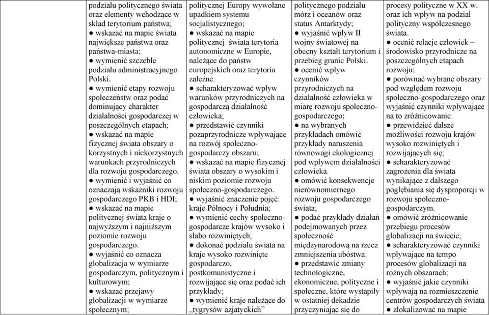 przyrodniczych dla rozwoju gospodarczego. wymienić i wyjaśnić co oznaczają wskaźniki rozwoju gospodarczego PKB i HDI; politycznej świata kraje o najwyższym i najniższym poziomie rozwoju gospodarczego.