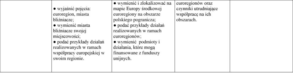 wymienić i zlokalizować na mapie Europy środkowej euroregiony na obszarze polskiego pogranicza; działań