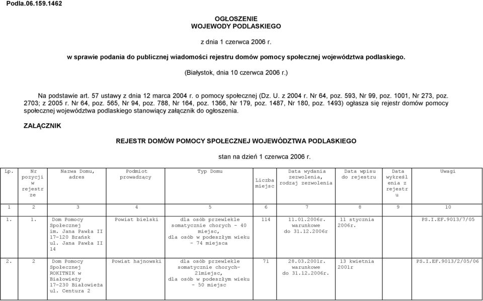 Nr 64, poz. 565, Nr 94, poz. 788, Nr 164, poz. 1366, Nr 179, poz. 1487, Nr 180, poz. 1493) ogłasza się rejestr domów pomocy społecznej województwa podlaskiego stanowiący załącznik do ogłoszenia.