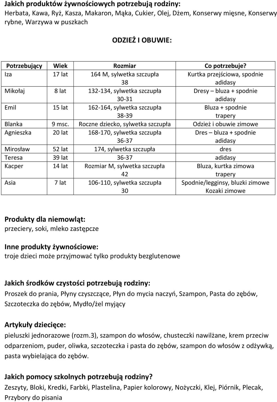 Iza 17 lat 164 M, sylwetka szczupła 38 Kurtka przejściowa, spodnie Mikołaj 8 lat 132-134, sylwetka szczupła 30-31 Dresy bluza + spodnie Emil 15 lat 162-164, sylwetka szczupła 38-39 Bluza + spodnie