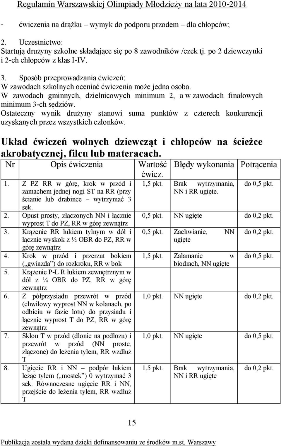 Ostateczny wynik drużyny stanowi suma punktów z czterech konkurencji uzyskanych przez wszystkich członków. Układ ćwiczeń wolnych dziewcząt i chłopców na ścieżce akrobatycznej, filcu lub materacach.