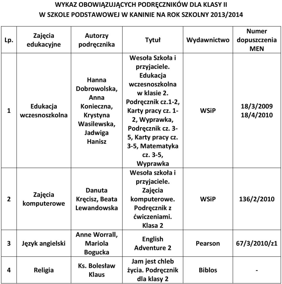 1-, Karty pracy cz. 1-, Wyprawka, Podręcznik cz. 3-5, Karty pracy cz. 3-5, Matematyka cz. 3-5, Wyprawka Wesoła szkoła i przyjaciele.