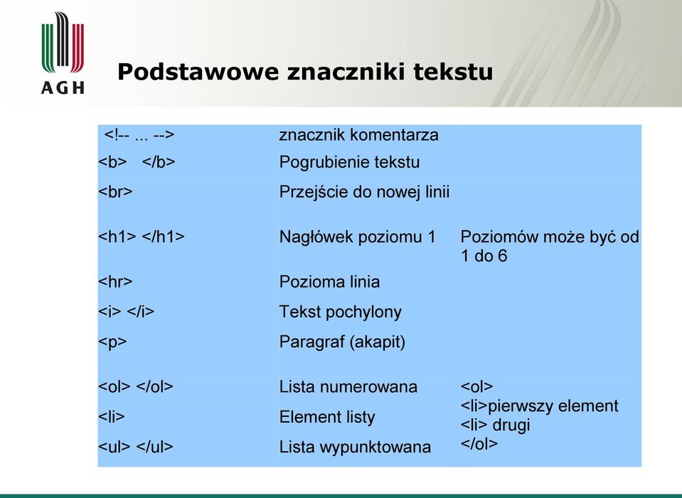 </h1> Nagłówek poziomu 1 Poziomów może być od 1 do 6 <hr> <i> </i> <p> Pozioma linia Tekst