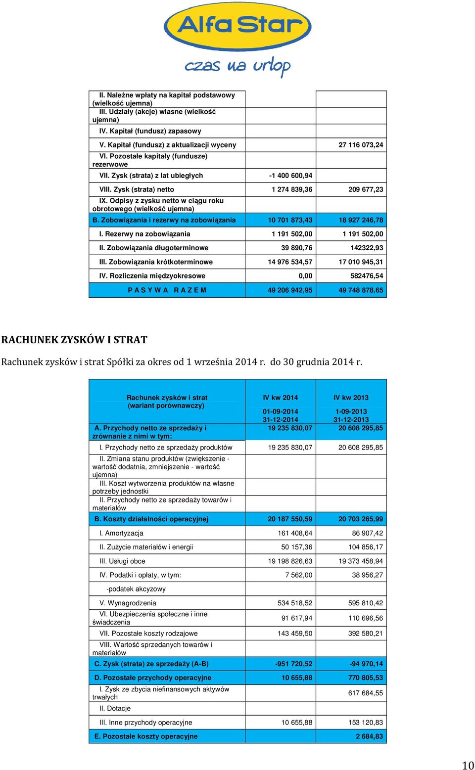 Odpisy z zysku netto w ciągu roku obrotowego (wielkość ujemna) B. Zobowiązania i rezerwy na zobowiązania 10 701 873,43 18 927 246,78 I. Rezerwy na zobowiązania 1 191 502,00 1 191 502,00 II.