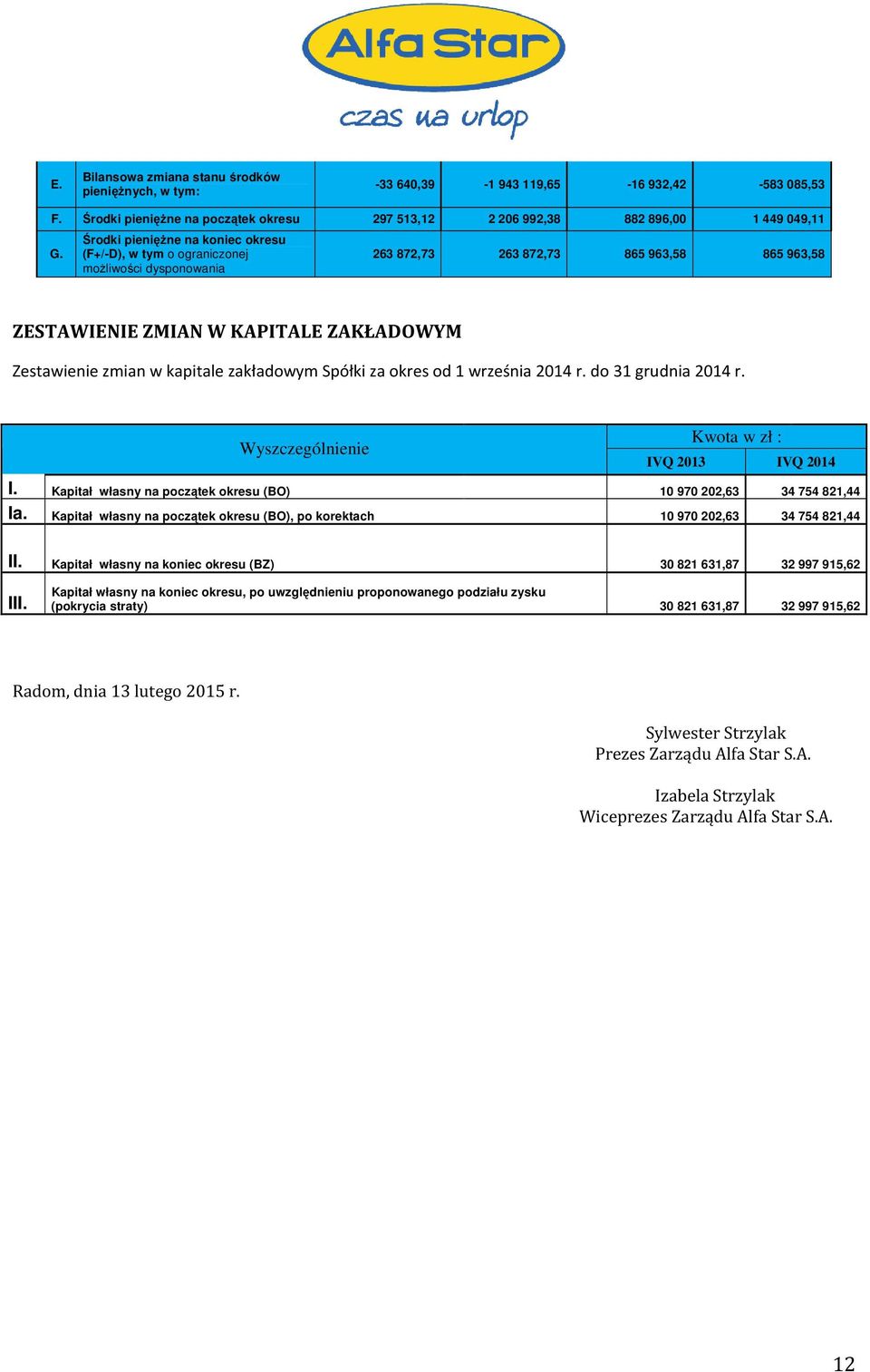 kapitale zakładowym Spółki za okres od 1 września 2014 r. do 31 grudnia 2014 r. Wyszczególnienie Kwota w zł : IVQ 2013 IVQ 2014 I.